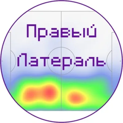 Правый Латераль