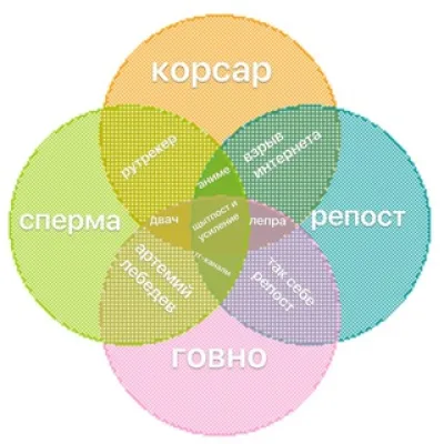 Шитпост и Усиление🔁👉💦 (Комментарии будки)